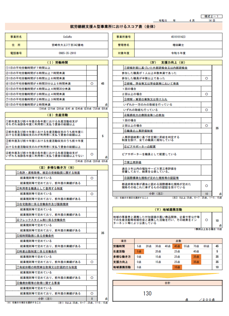 CoCoRo事業所スコア表